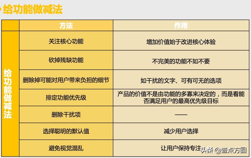 [產(chǎn)品派]如何進行產(chǎn)品定位？