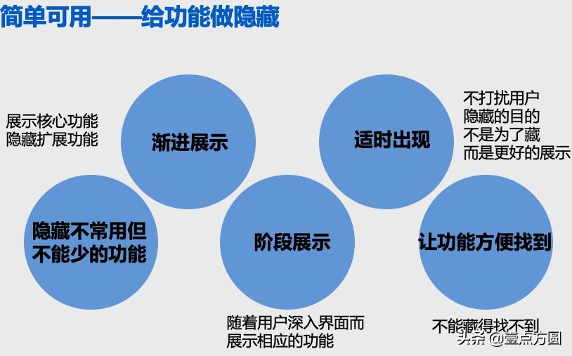 [產(chǎn)品派]如何進行產(chǎn)品定位？