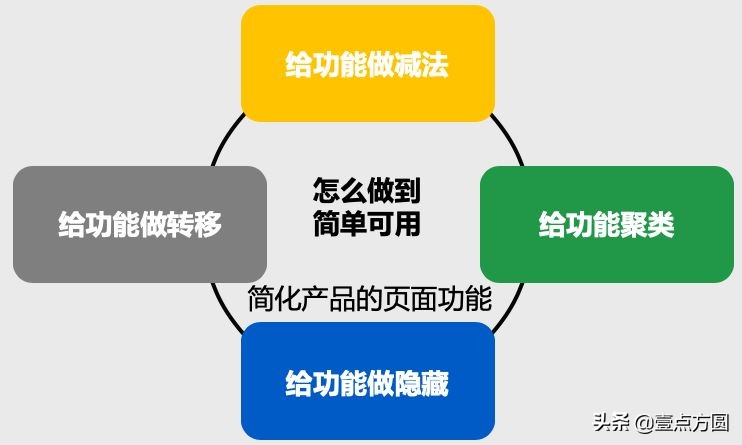 [產(chǎn)品派]如何進行產(chǎn)品定位？
