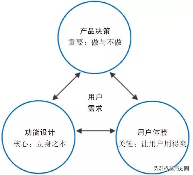 [產(chǎn)品派]如何進行產(chǎn)品定位？