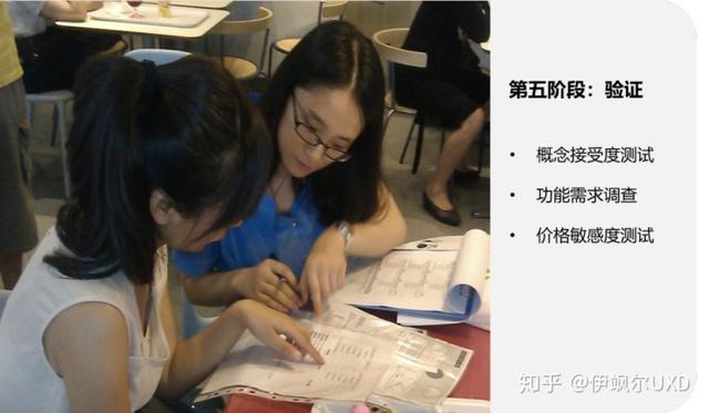 用戶研究體系之——產(chǎn)品概念設(shè)計(jì)詳解