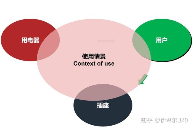 用戶研究體系之——產(chǎn)品概念設(shè)計(jì)詳解