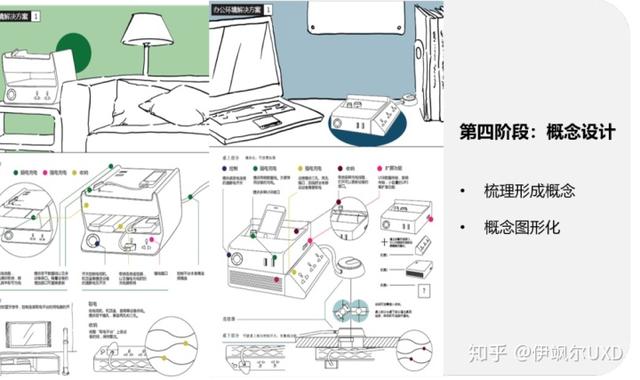 用戶研究體系之——產(chǎn)品概念設(shè)計(jì)詳解