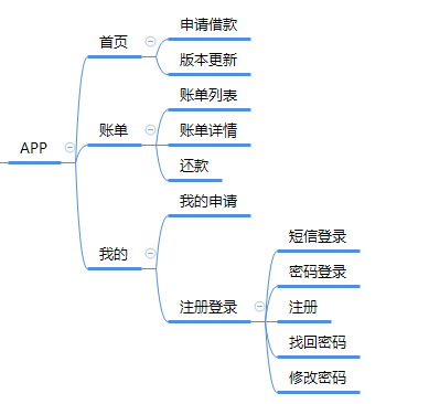 產(chǎn)品系列(四):聊聊產(chǎn)品策劃和產(chǎn)品設(shè)計(jì)