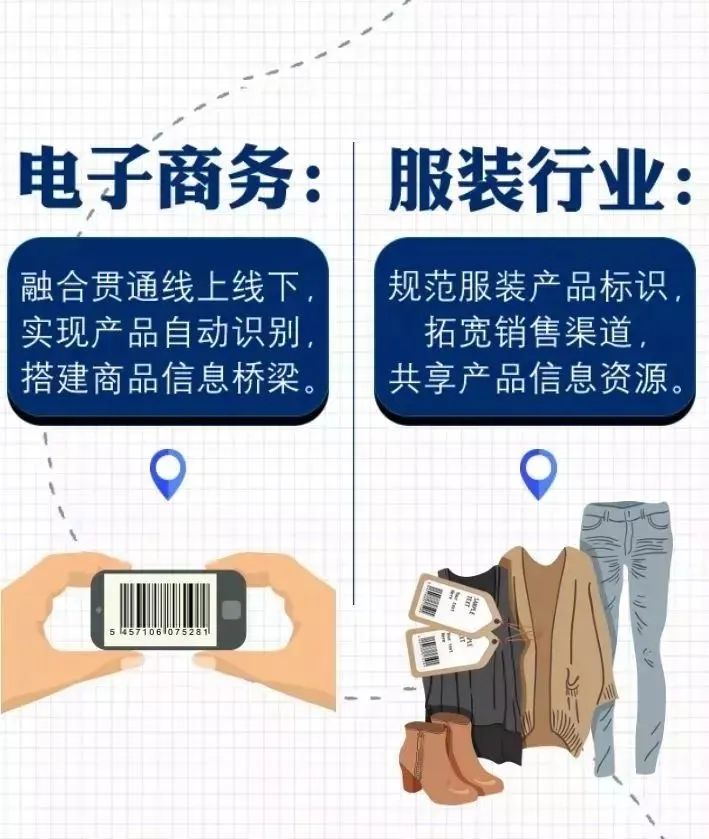 申請商品條形碼，這些事你一定要知道