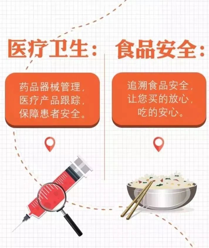 申請商品條形碼，這些事你一定要知道