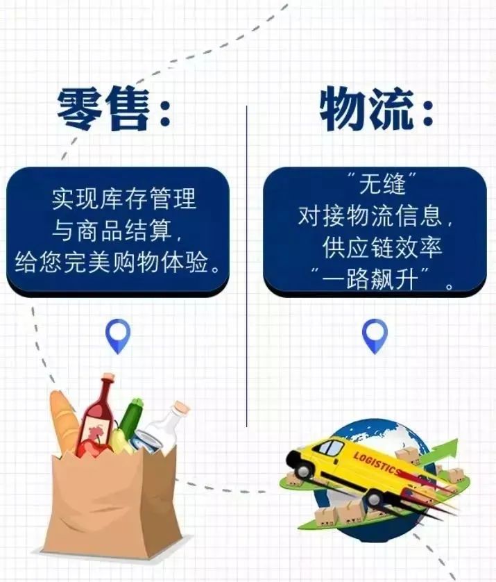 申請商品條形碼，這些事你一定要知道