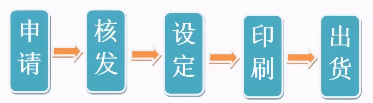 申請商品條形碼，這些事你一定要知道