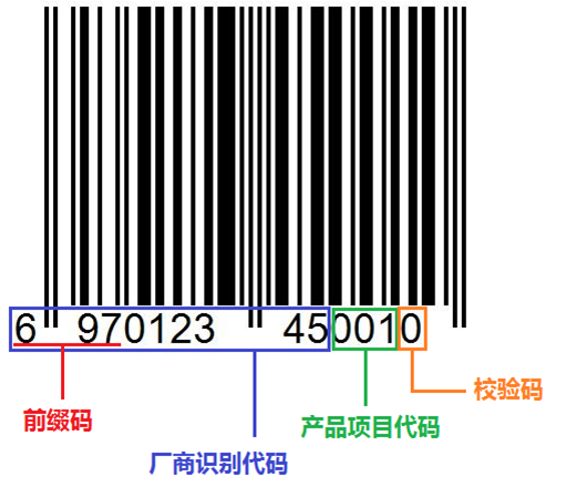 申請商品條形碼，這些事你一定要知道