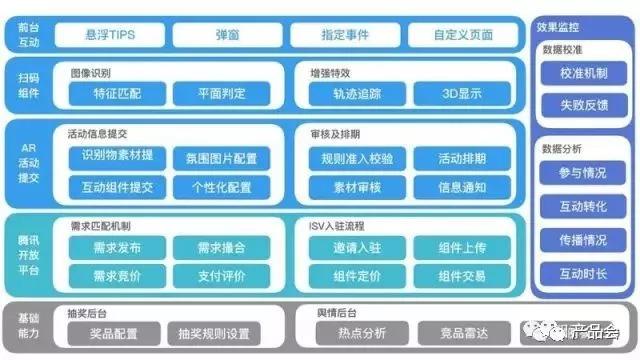 一張圖講清楚產(chǎn)品架構(gòu)，手把手教你畫產(chǎn)品框架圖