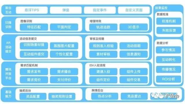 一張圖講清楚產(chǎn)品架構(gòu)，手把手教你畫產(chǎn)品框架圖