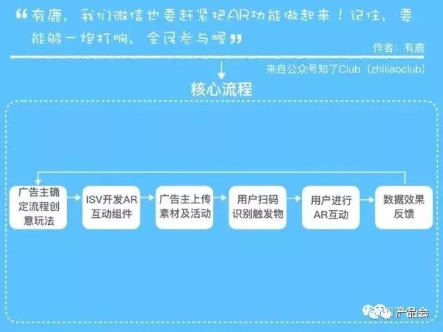 一張圖講清楚產(chǎn)品架構(gòu)，手把手教你畫產(chǎn)品框架圖