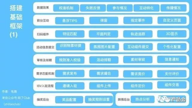 一張圖講清楚產(chǎn)品架構(gòu)，手把手教你畫產(chǎn)品框架圖