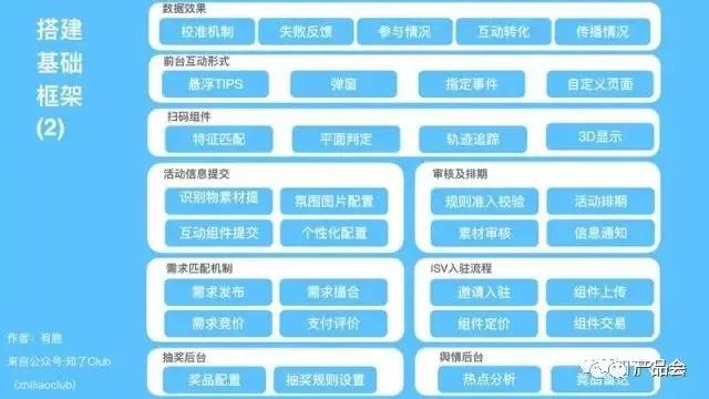 一張圖講清楚產(chǎn)品架構(gòu)，手把手教你畫產(chǎn)品框架圖