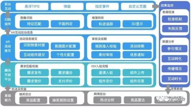 一張圖講清楚產(chǎn)品架構(gòu)，手把手教你畫產(chǎn)品框架圖