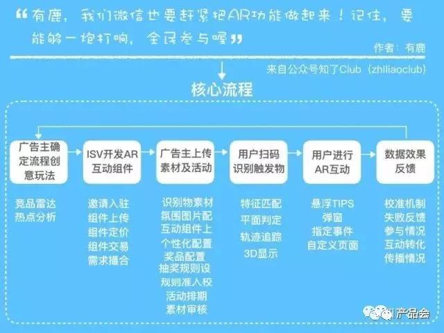 一張圖講清楚產(chǎn)品架構(gòu)，手把手教你畫產(chǎn)品框架圖