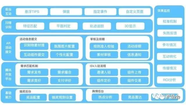 一張圖講清楚產(chǎn)品架構(gòu)，手把手教你畫產(chǎn)品框架圖