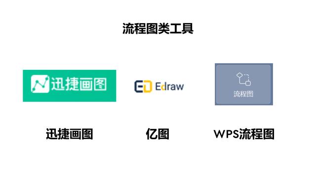 優(yōu)秀的產(chǎn)品經(jīng)理離不開專業(yè)工具！八類常用軟件輕松提升工作效率