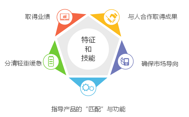 產(chǎn)品經(jīng)理的考核指標