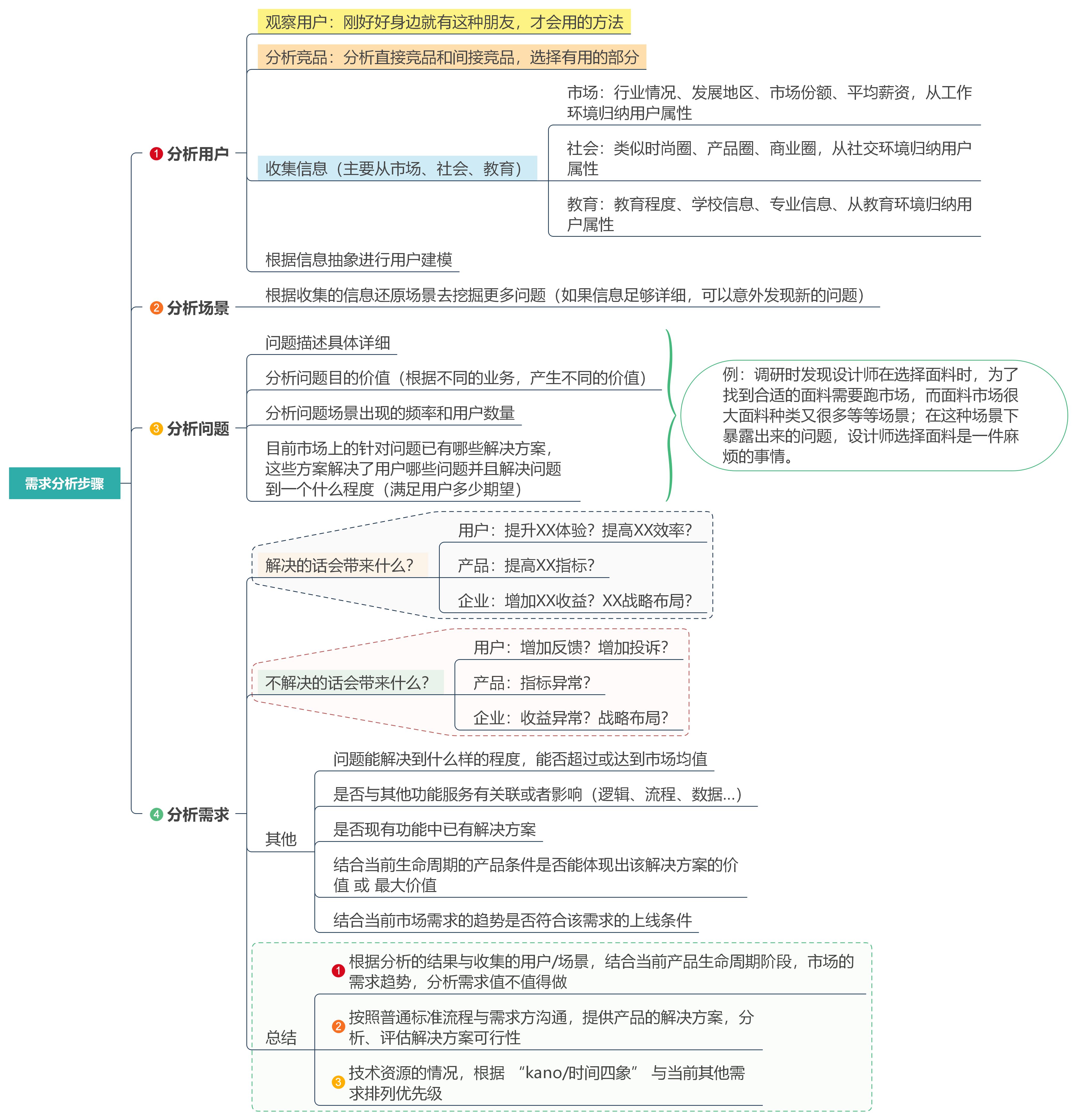 快來領(lǐng)取！精選11款產(chǎn)品經(jīng)理常用工具
