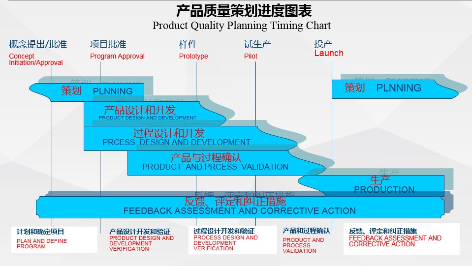 NPI工程師花費(fèi)1周時(shí)間整理電子產(chǎn)品開(kāi)發(fā)流程的五個(gè)階段，值得學(xué)習(xí)