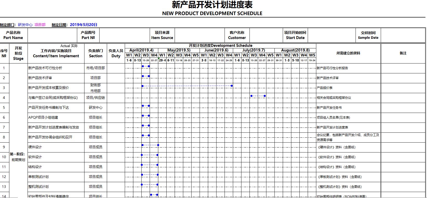 NPI工程師花費(fèi)1周時(shí)間整理電子產(chǎn)品開(kāi)發(fā)流程的五個(gè)階段，值得學(xué)習(xí)