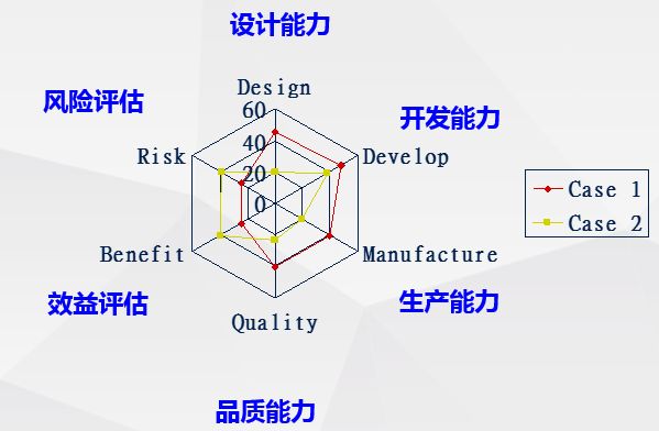 NPI工程師花費(fèi)1周時(shí)間整理電子產(chǎn)品開(kāi)發(fā)流程的五個(gè)階段，值得學(xué)習(xí)