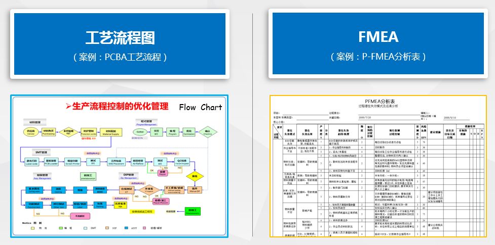 NPI工程師花費(fèi)1周時(shí)間整理電子產(chǎn)品開(kāi)發(fā)流程的五個(gè)階段，值得學(xué)習(xí)