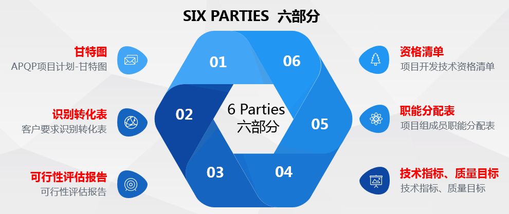 NPI工程師花費(fèi)1周時(shí)間整理電子產(chǎn)品開(kāi)發(fā)流程的五個(gè)階段，值得學(xué)習(xí)