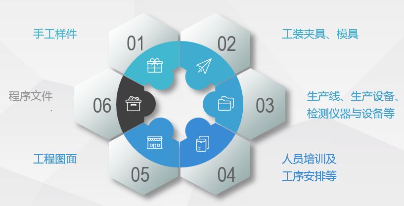 NPI工程師花費(fèi)1周時(shí)間整理電子產(chǎn)品開(kāi)發(fā)流程的五個(gè)階段，值得學(xué)習(xí)