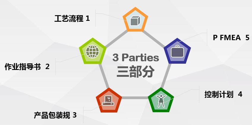 NPI工程師花費(fèi)1周時(shí)間整理電子產(chǎn)品開(kāi)發(fā)流程的五個(gè)階段，值得學(xué)習(xí)