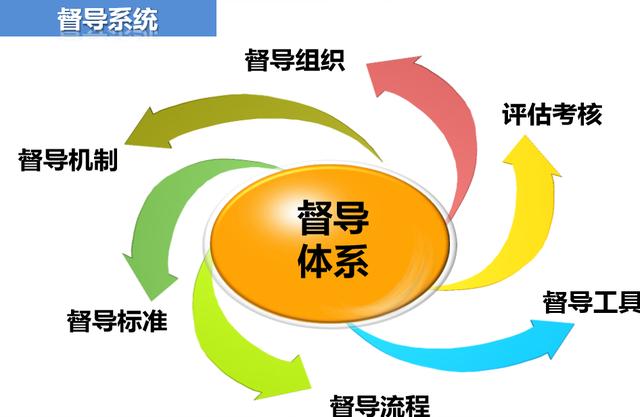 《連鎖干貨》：企業(yè)該如何進(jìn)行產(chǎn)品招商