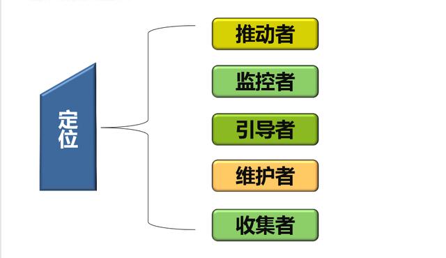 《連鎖干貨》：企業(yè)該如何進(jìn)行產(chǎn)品招商