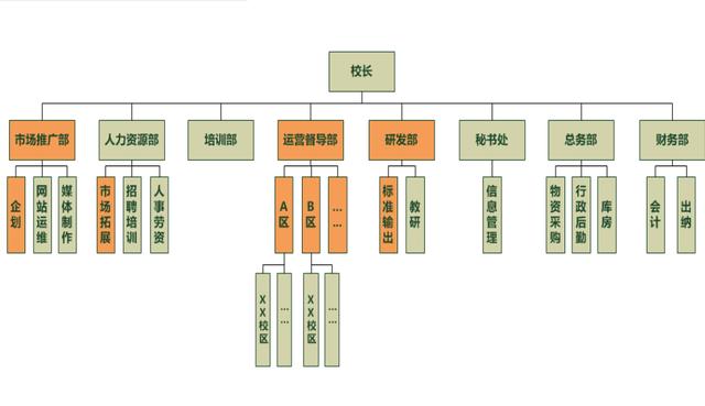 《連鎖干貨》：企業(yè)該如何進(jìn)行產(chǎn)品招商