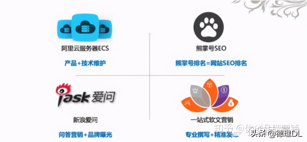 怎么做一份好的品牌營銷推廣策劃方案？（建議收藏）