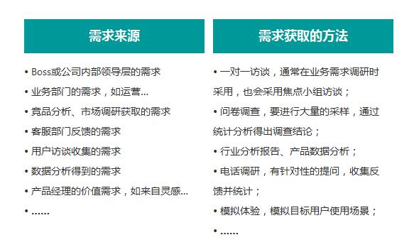 互聯(lián)網(wǎng)產(chǎn)品經(jīng)理必修課:產(chǎn)品需求管理