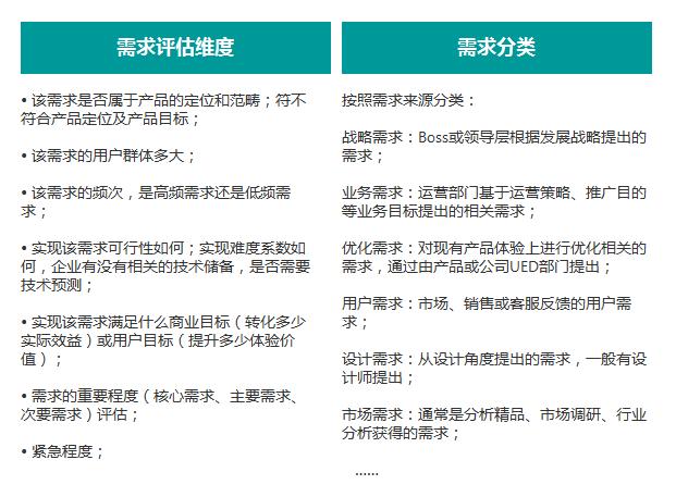 互聯(lián)網(wǎng)產(chǎn)品經(jīng)理必修課:產(chǎn)品需求管理