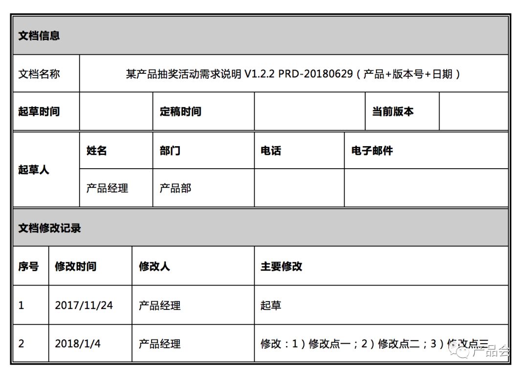 產(chǎn)品需求文檔撰寫(xiě)指南