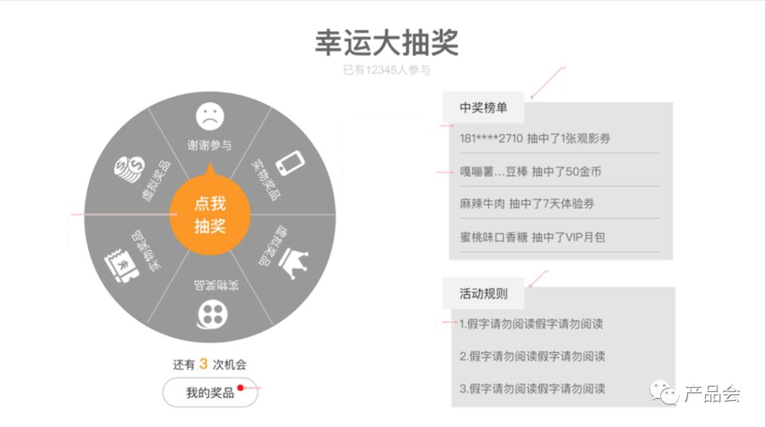 產(chǎn)品需求文檔撰寫(xiě)指南