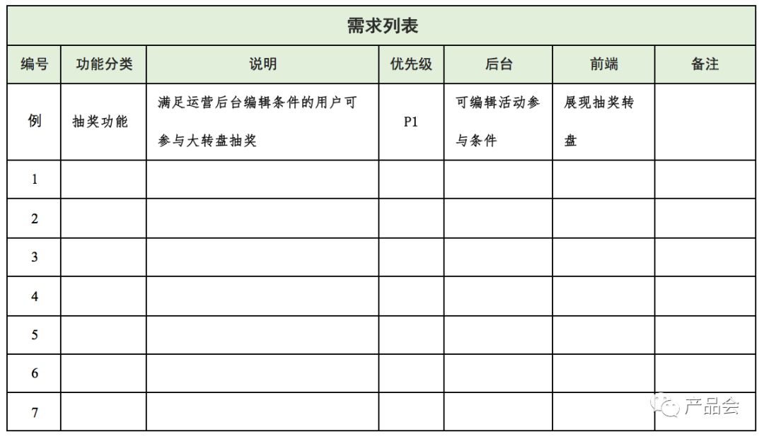 產(chǎn)品需求文檔撰寫(xiě)指南