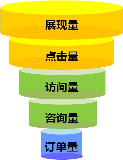產(chǎn)品經(jīng)理是否需要做運(yùn)營？