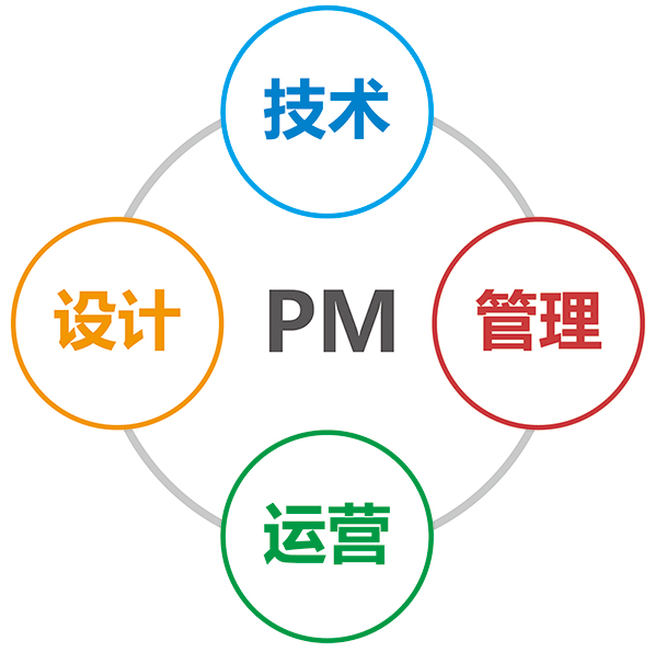 產(chǎn)品經(jīng)理是否需要做運(yùn)營？