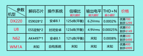 雙11播放器購物指南：5-10k檔五款最強播放器最全比拼，你愛哪款？