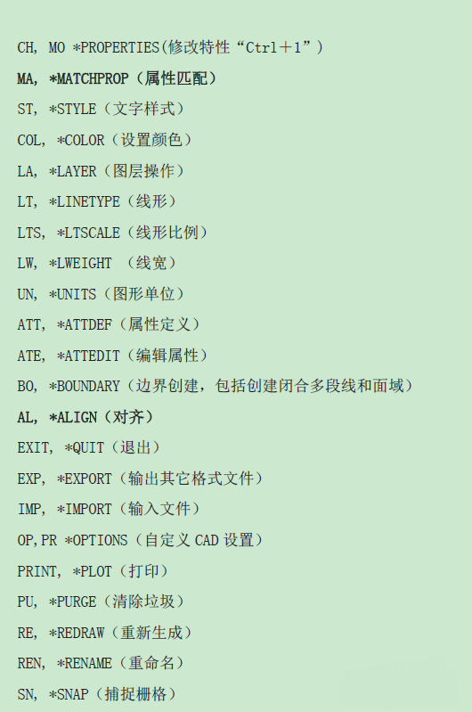 初學(xué)者記住這些指令，能夠讓你快速學(xué)好CAD