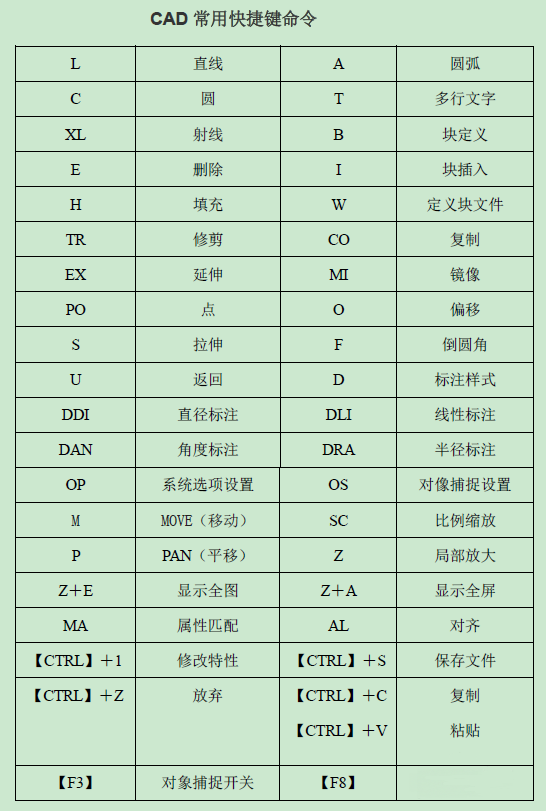 初學(xué)者記住這些指令，能夠讓你快速學(xué)好CAD
