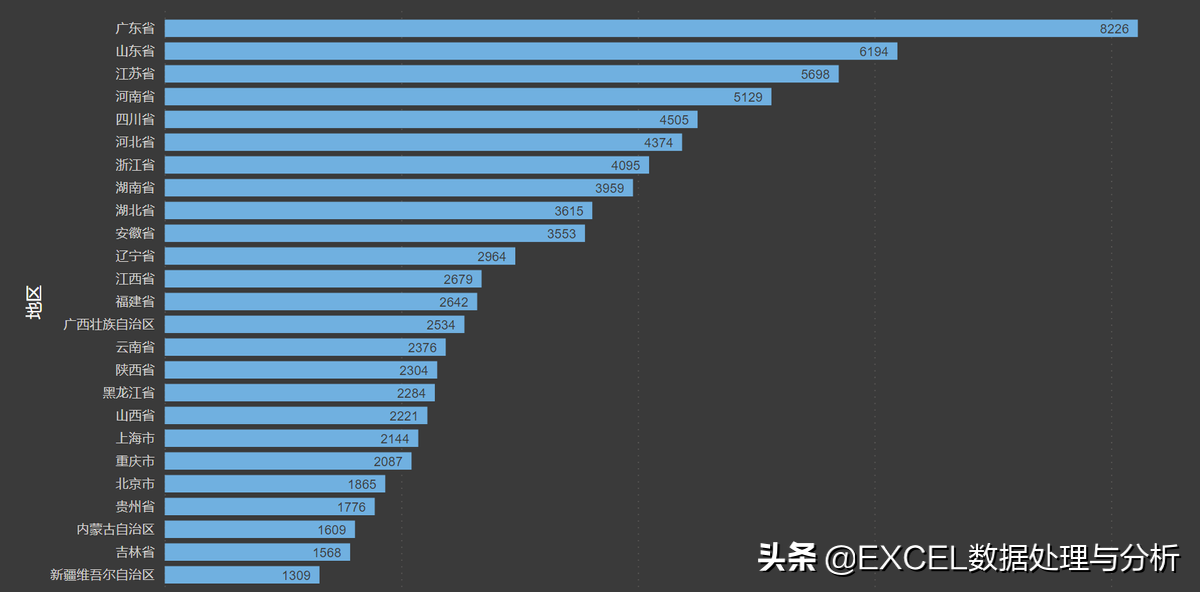 從國(guó)家統(tǒng)計(jì)局網(wǎng)站獲取數(shù)據(jù)計(jì)算分省城鎮(zhèn)化率