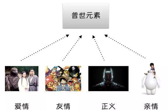 如何理解超級(jí)IP?