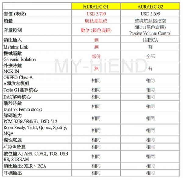 性價(jià)比一流的流媒體解碼器——AURALiC VEGA G1