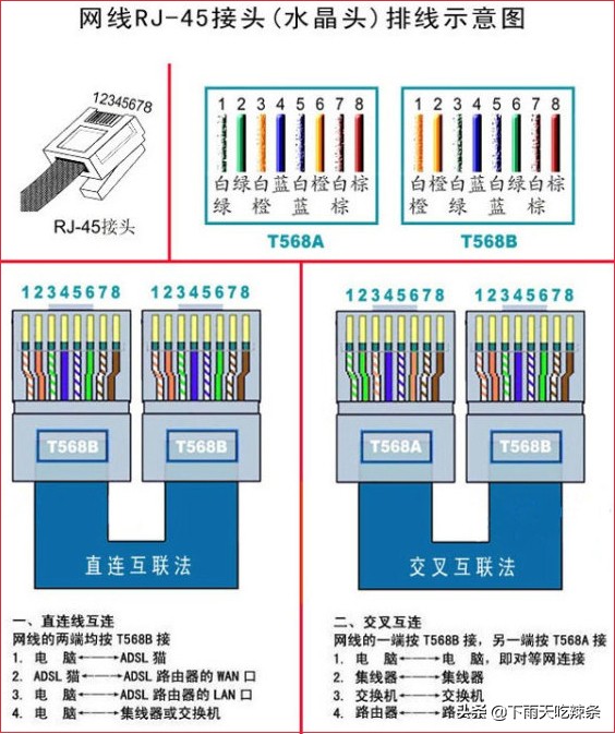 網線水晶頭接法圖文教程超簡單