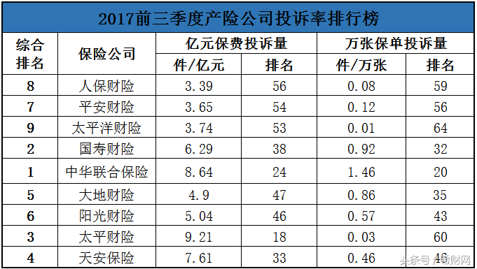 不知道車險(xiǎn)哪家好？手把手教你選擇靠譜保險(xiǎn)公司